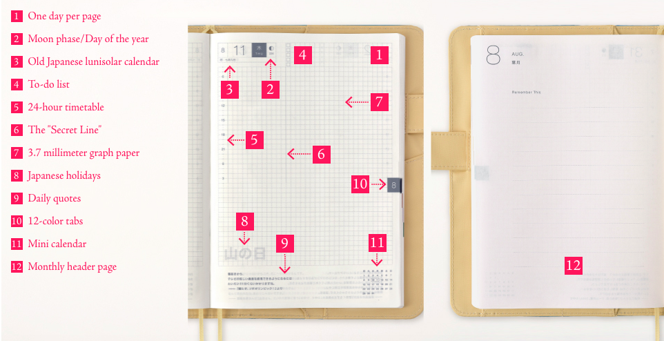 2016 Hobonichi Techo Avec review – PENGUINS CREATIVE