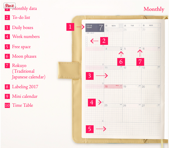 2016 Hobonichi Techo Avec review – PENGUINS CREATIVE